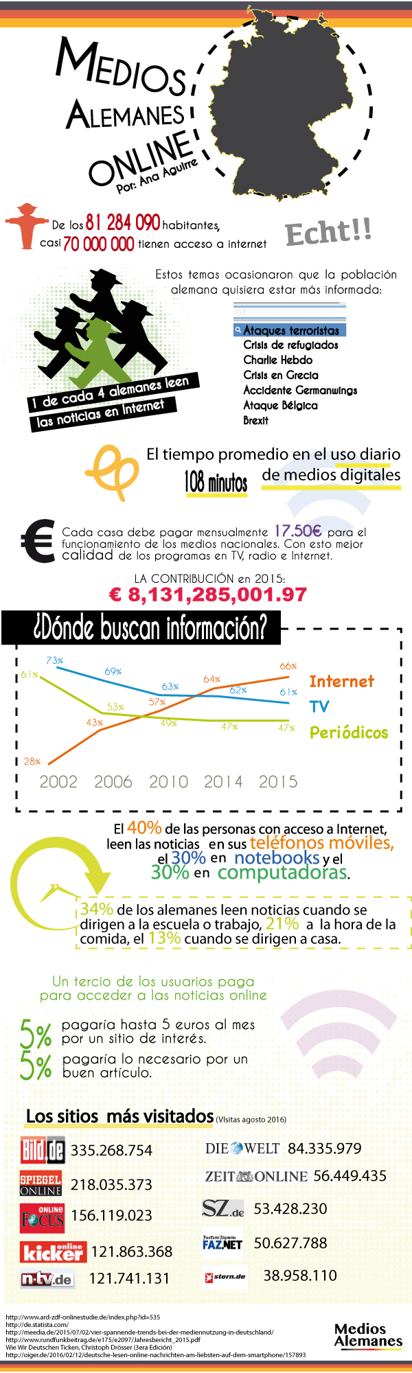 mediosalemanesonlinefinal